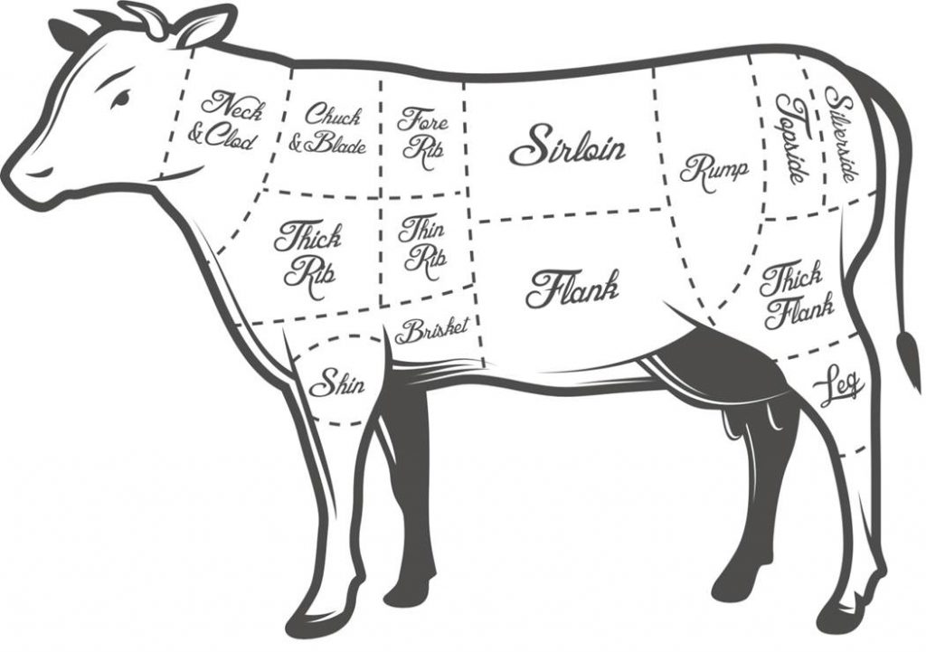 Beef Processing – Hartrich Meats